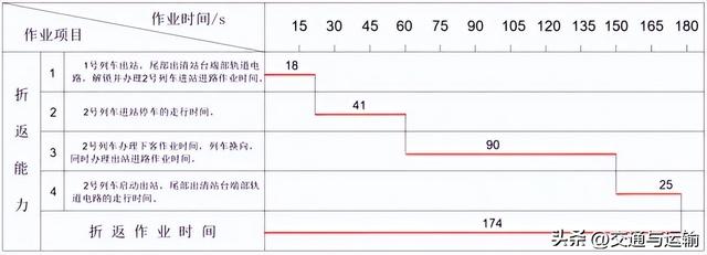 重庆仙女山客用齿轨铁路运输组织关键技术研究