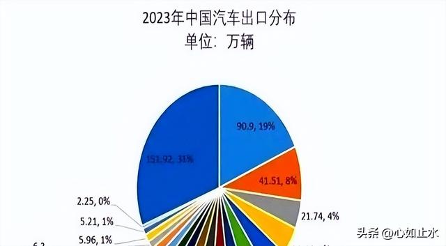 工信部为啥突然鼓励燃油车！释放3大信号，许多车主傻傻不知道！