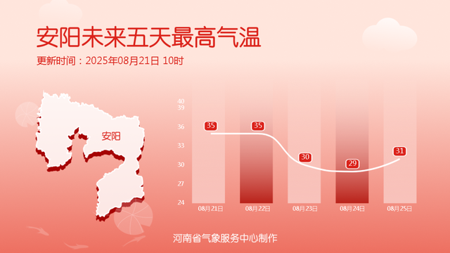 突降大雪，下了三四个小时！河南网友：能不能给我们分点冷气
