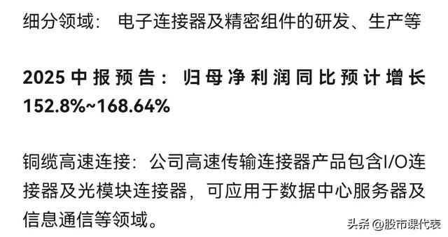 最高预增254％！铜缆高速连接器：潜力无限的细分赛道