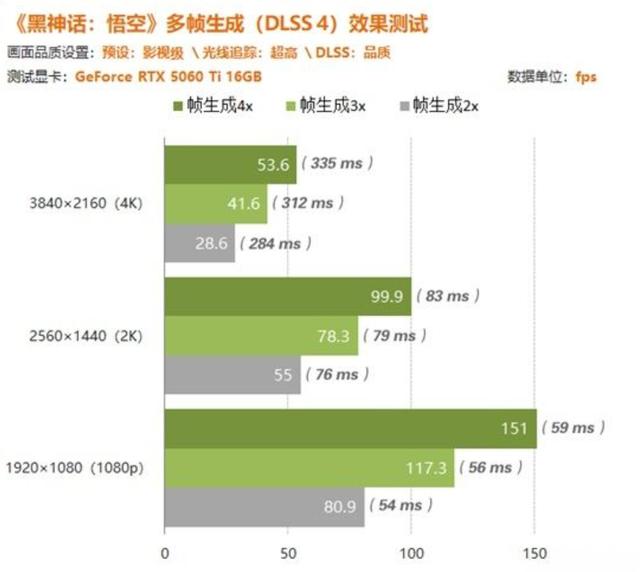 2025暑期游戏显卡导购：微星RTX50系列五款多面手显卡推荐
