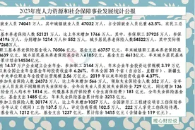 山东灵活就业一年缴10598.40元，缴费20年，63岁退休能领多少钱？图片
