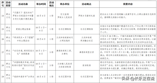 官宣！福州新区（长乐区）国庆中秋沉浸式玩法！等你来解锁~