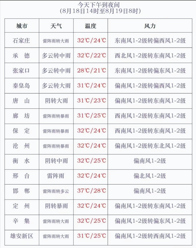 河北！今夜起全省大范围降雨，本轮降雨中心确定，暴雨分布如下！