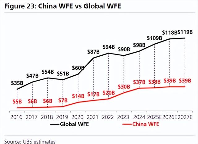 别只盯着芯片设计！中国芯突围，还看这一环!