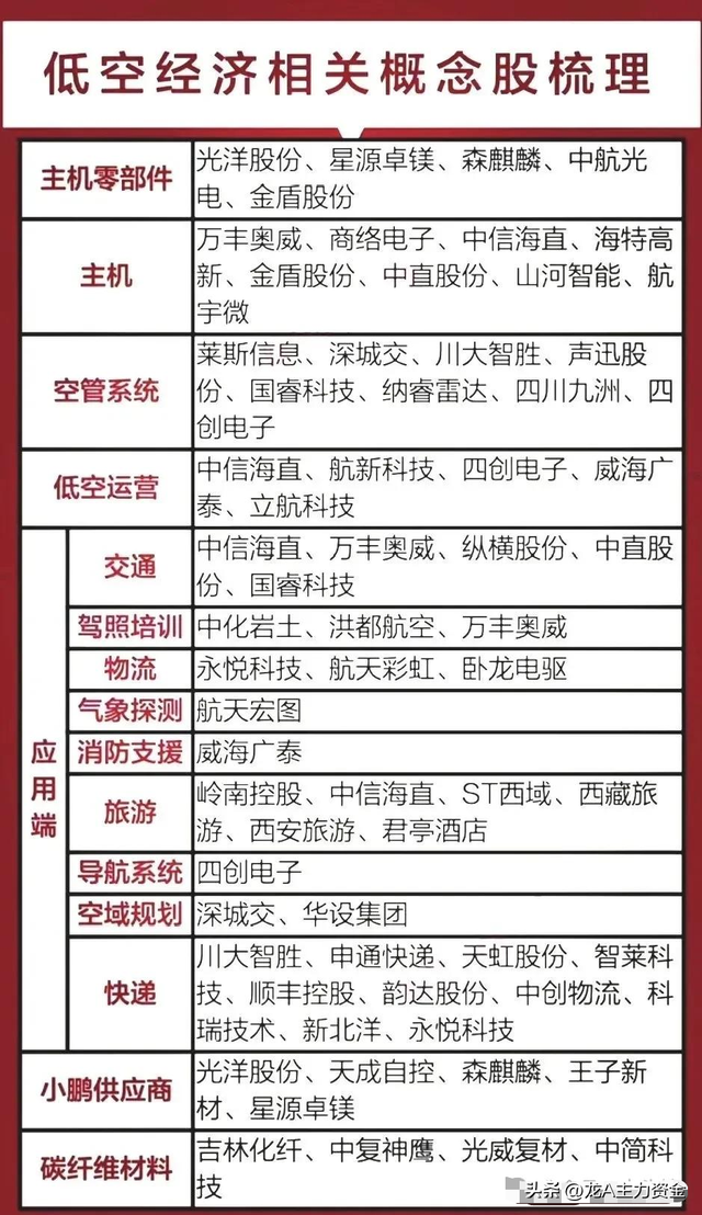 大科技蓝筹+AI应用核心+算力+国产操作系统+钠离子电池等汇总