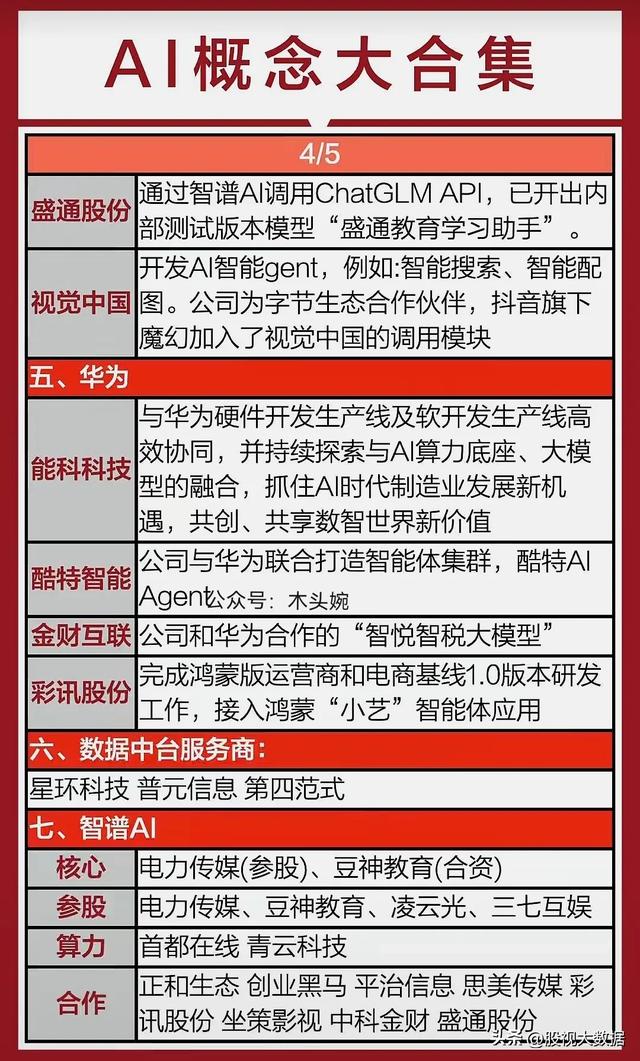机构预测未来两年有望持续增长的人工智能概念公司名单曝光！