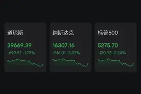 凌晨，大跌！美联储：暂不降息图片