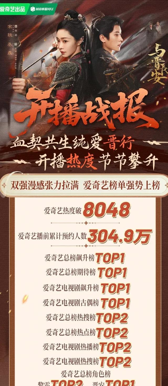 给最近热播的国剧排个名，灼灼韶华第9、赴山海第5、第一名杀疯了