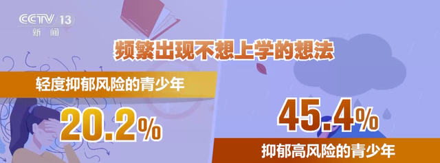 每6个孩子就有1个面临心理困扰，这部电影带你寻找解决答案