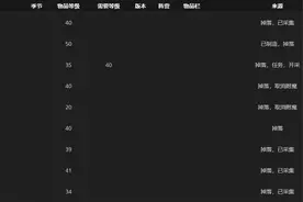 魔兽探索服：1金币的廉价道具，开出P2最贵装备，收益高达一万倍图片