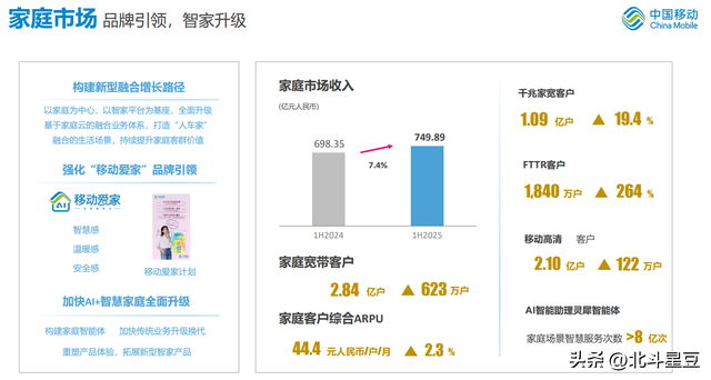 5438亿！中国移动上半年成绩单出炉，你打几分？