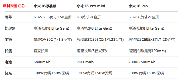 影像大升级！小米16系列配置出炉，要做六边形战士