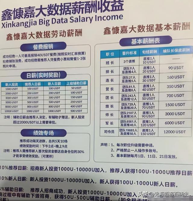 又暴雷！48小时卷走129亿，200万会员血本无归，“传销巨头”凉了