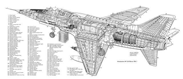 难产数十年，印度自主航发走错了哪些路？