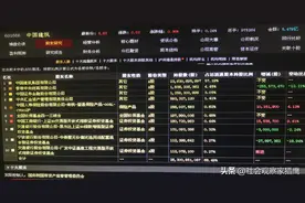 股东研究里的十大股东中凡是有香港中央结算字眼的就是指北向资金图片