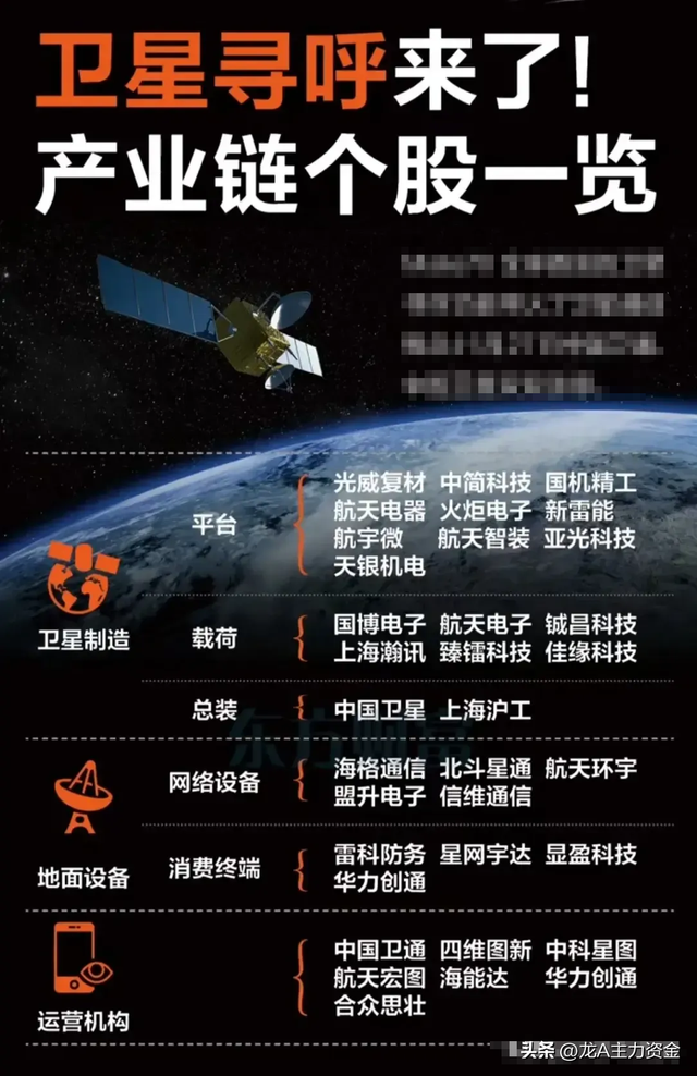 算力+数据中心+芯片国产替代+卫星产业+AI智能体等汇总