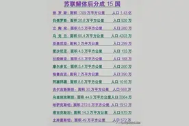 苏联解体后分成的15个国家名单，终于有人整理好了，收藏起来看看图片