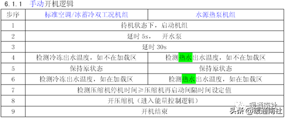 约克水冷螺杆冷水机组开机调试的标准流程