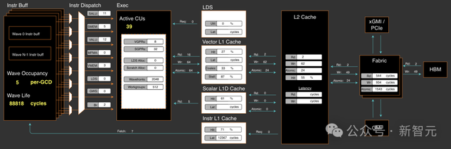 AMD GPU性能暴涨7倍，优化算法首次开源！高效MoE支持任意专家数量