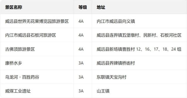 做人不能太攀比，我用川超门票免费游景区你用过吗？
