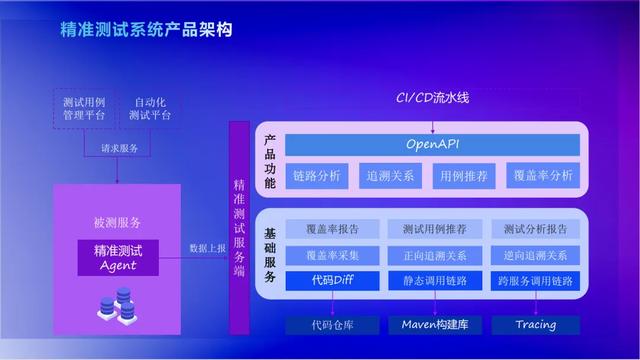 精准化回归测试：大厂实践与技术落地解析