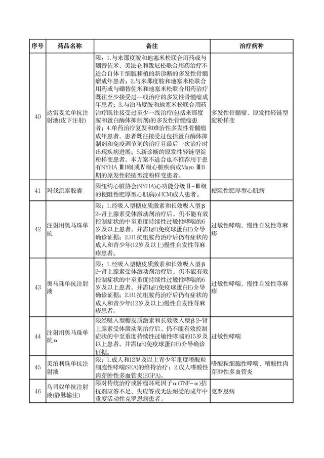 事关医保，8月1日起实行！河北最新通知