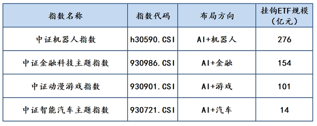 星陪伴 | AI指数太多怎么选？一文看懂AI产业链与指数选择！
