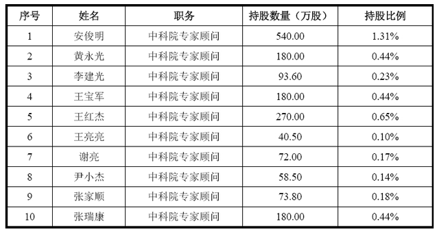 1年翻10倍，又一位河南企业家，爆发了！