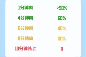 不可不会的急救技能——心肺复苏CPR（内附评分标准）图片