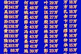 江苏省百家姓排名：朱姓第6，谢姓有41万，韦姓仅有13万。图片
