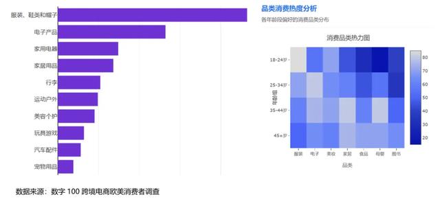 Temu与SHEIN：跨境电商品牌出海的竞争逻辑