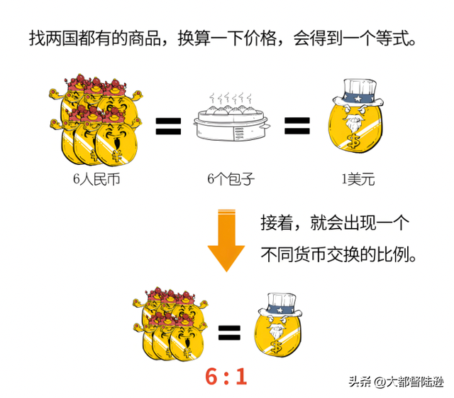 美元降息开启后，我们会立马跟上吗？央行行长的表态出乎人们意料