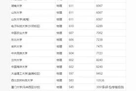 厦门一中双十自宣985录取率：你以为吹牛，其实有依据图片