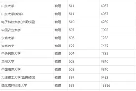 厦门一中双十自宣985录取率：你以为吹牛，其实有依据图片