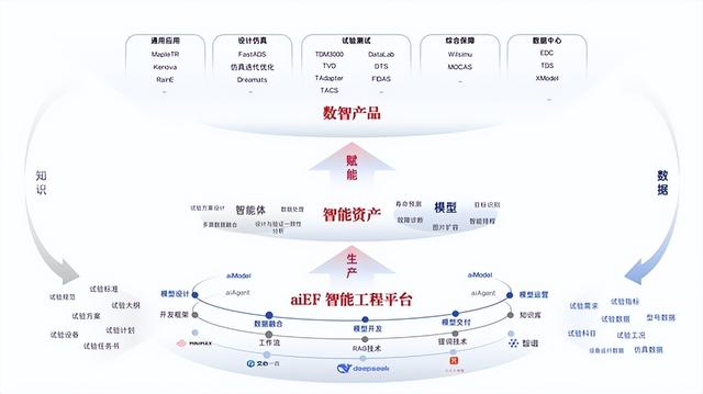 瑞风协同2025半年报：深化“AI+工业软件”战略布局，创新产品商业化进程加速