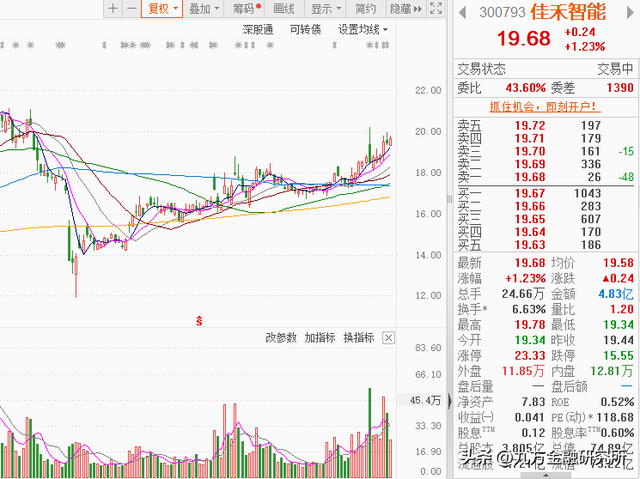 “AI应用+脑机接口”概念股上演蛇吞象式并购！正处爆发前夕？