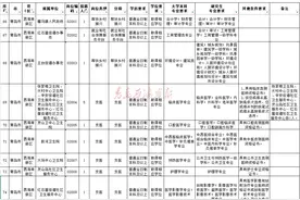 最新！西海岸招募13人！图片