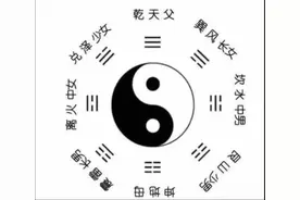 先天八卦如何变化成后天八卦图片