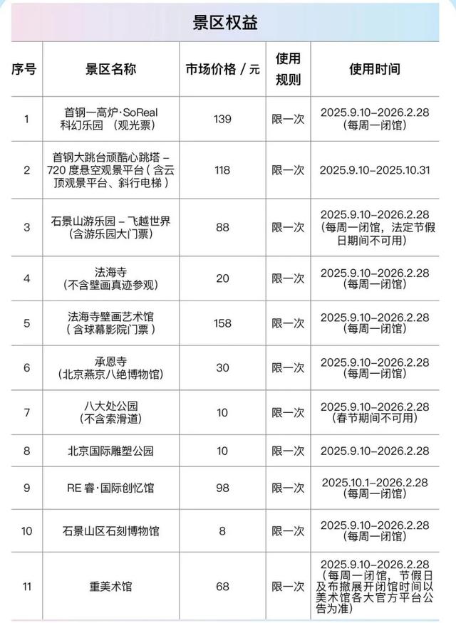“有球必应 石分宠你！”凭WTT票根，逛遍各大景区博物馆！