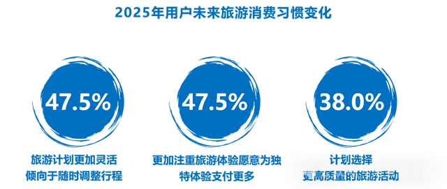 文旅用户想要什么？美兰德独家大调查数据有答案！