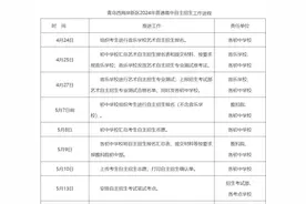 重磅！2024年西海岸新区普通高中招生政策发布图片