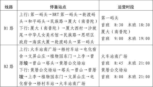 重磅！厦门惠民乐游措施细则！免费停车、消费券、票根→