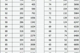 分数段统计公布！山西这项考试可查成绩图片