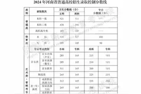 河南2024年普通高校招生录取控制最低分数线图片