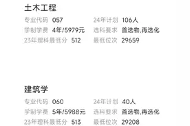 广西大学把电气和土木放一起，多位580分以上考生被调剂到土木！图片