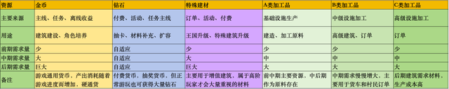 《冲呀！饼干人：王国》游戏系统拆解