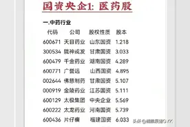 最有价值的:央企国资医药股+中药股+医药批发+生物制药图片