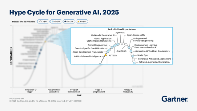 Gartner：GPT-5 已经到来，但支持真正代理 AI 的基础设施尚未出现