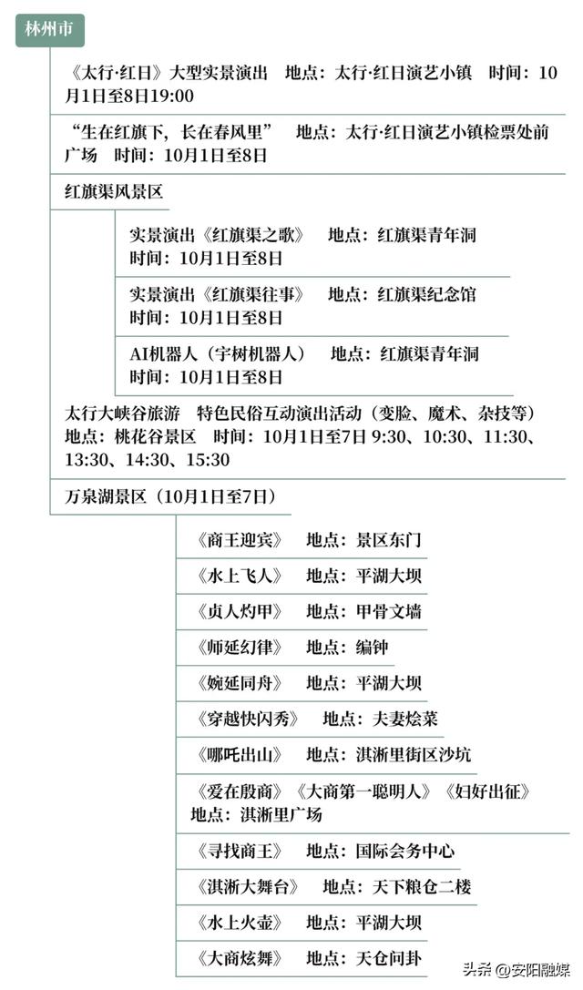 思维导图丨2025年国庆中秋假期安阳市重点景区演艺活动一览